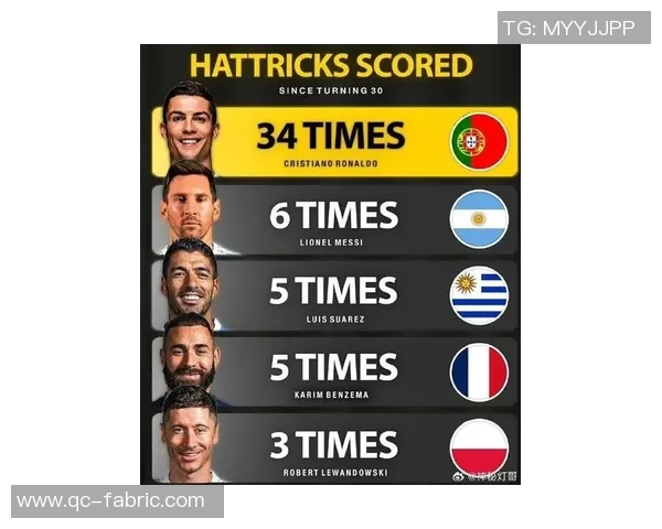 梅西、C罗、内马尔等足球巨星的职业生涯成就与历史影响力深度解析